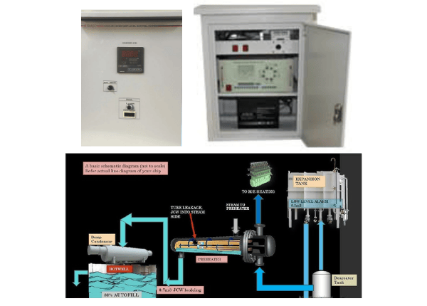 Copt Vacuum Condenser Level Control System